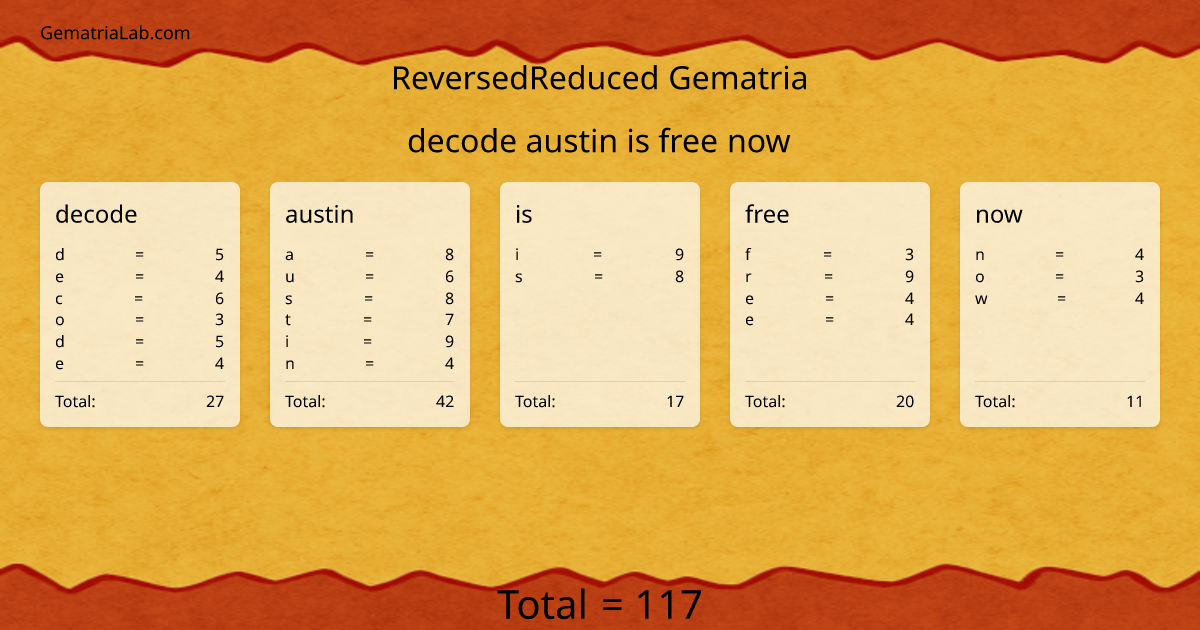 decode austin is free now in reversedReduced Gematria